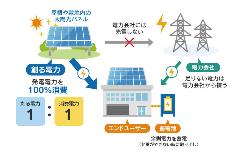 自家消費型太陽光発電