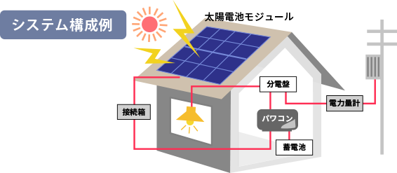 太陽光発電システム
